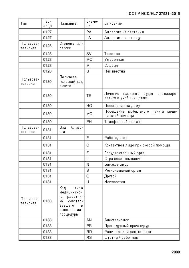 ГОСТ Р ИСО/HL 7 27931-2015, страница 2096